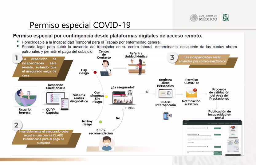 Permiso especial COVID-19